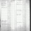 Census and Slave Schedules