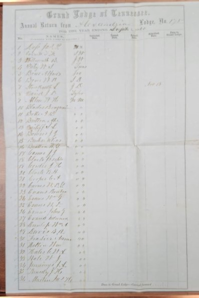 1853 Alexandria Lodge 1