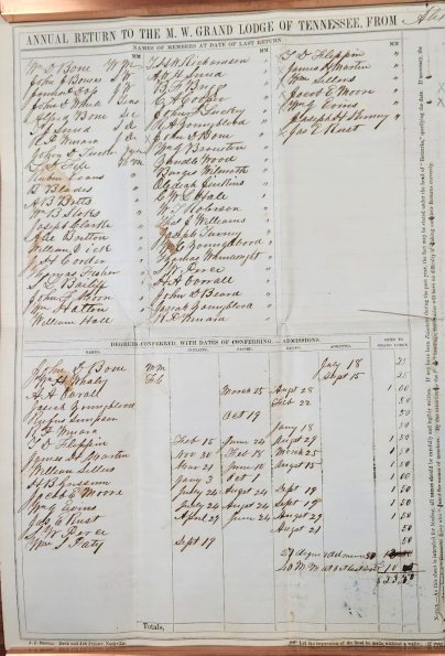 1860 Alexandria Lodge